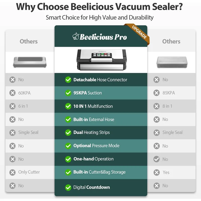 Pro Vacuum Sealer Machine for  - Pro Meal Prep 评论和价格